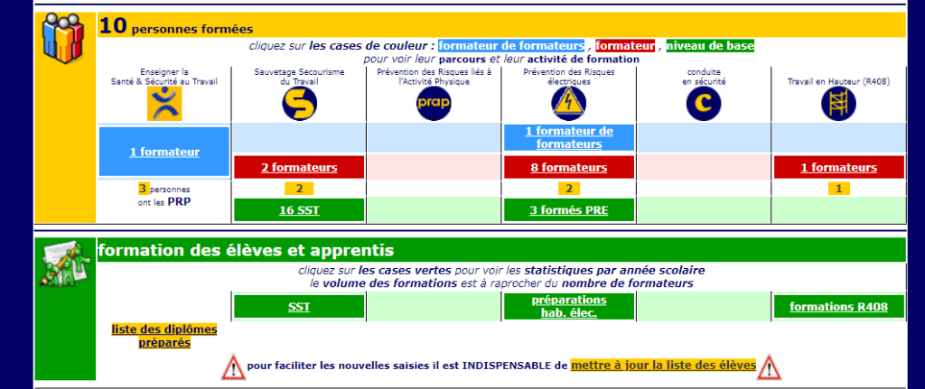 Des formations particulières et méconnues : les formations PRE, prévention des risques électriques  